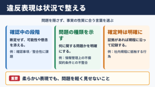 コンプライアンス違反の言い換え一覧表