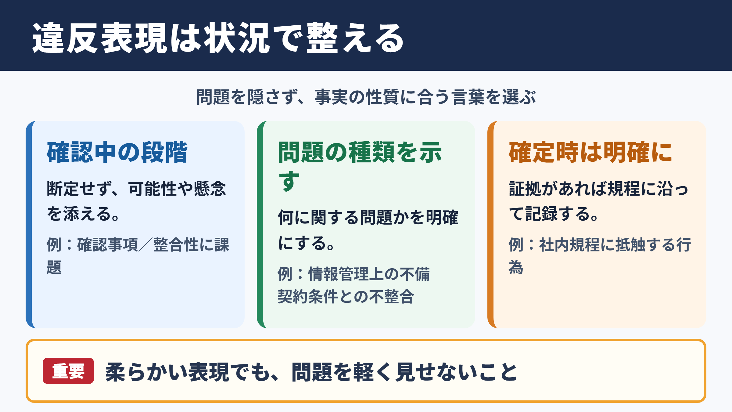 コンプライアンス違反の言い換え一覧表