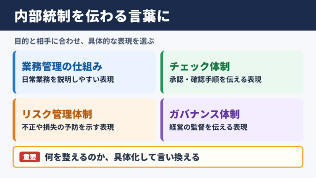 内部統制の言い換え一覧表とシーン別の使い分け