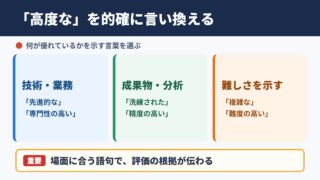 高度なの言い換え一覧表とシーン別の使い分け