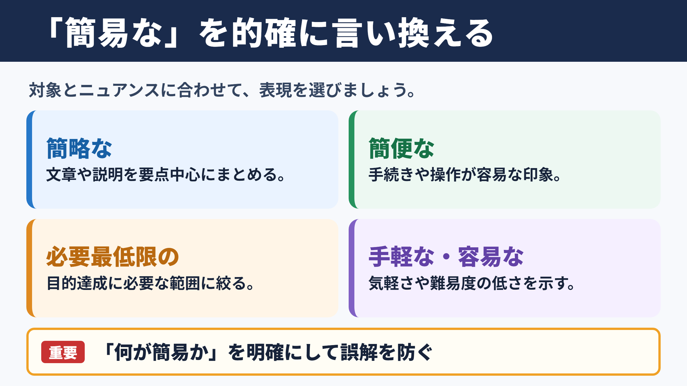 簡易なの言い換え一覧表