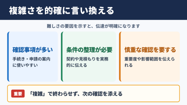 複雑なの言い換え一覧表のシーン別解説