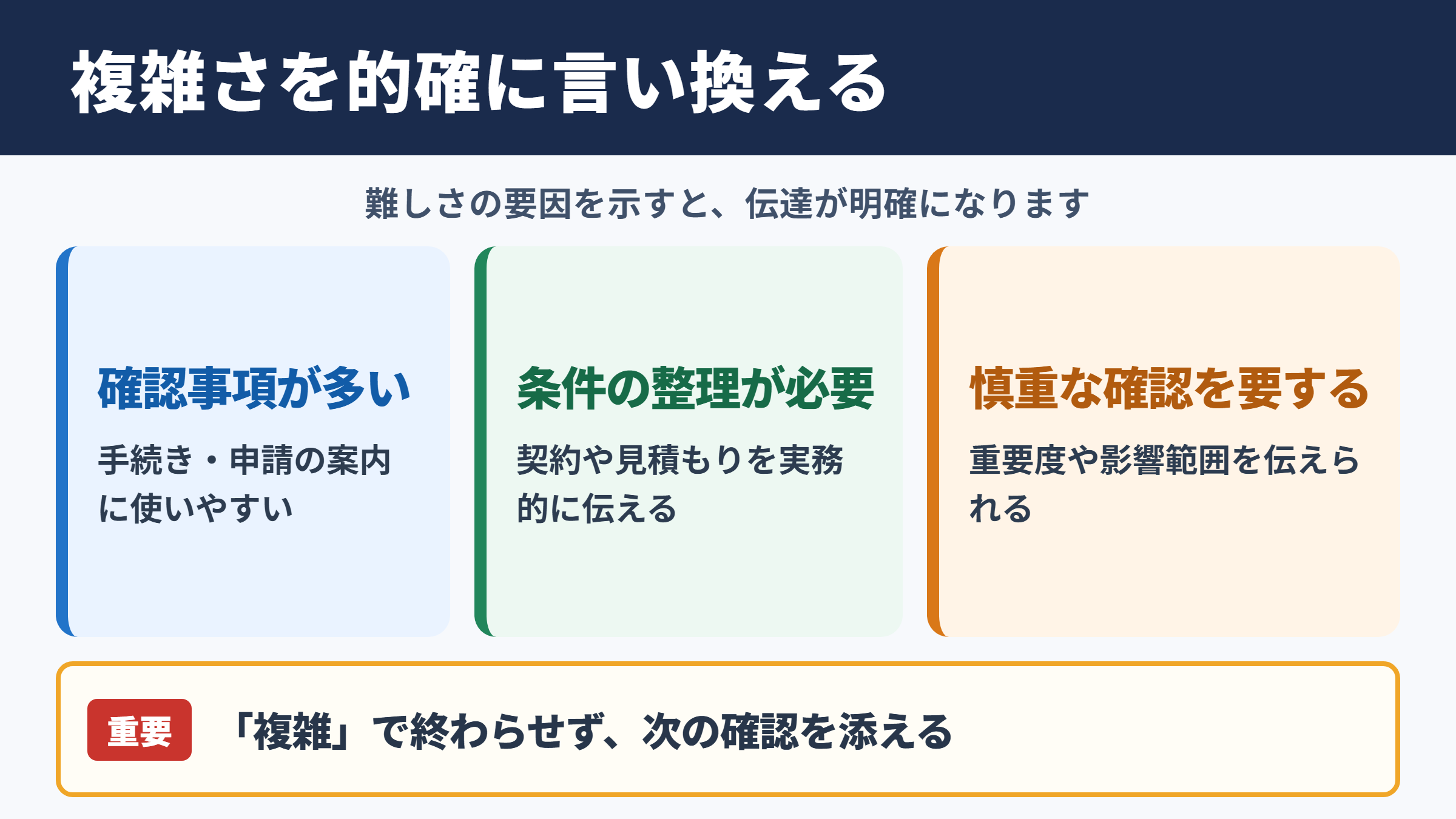 複雑なの言い換え一覧表のシーン別解説