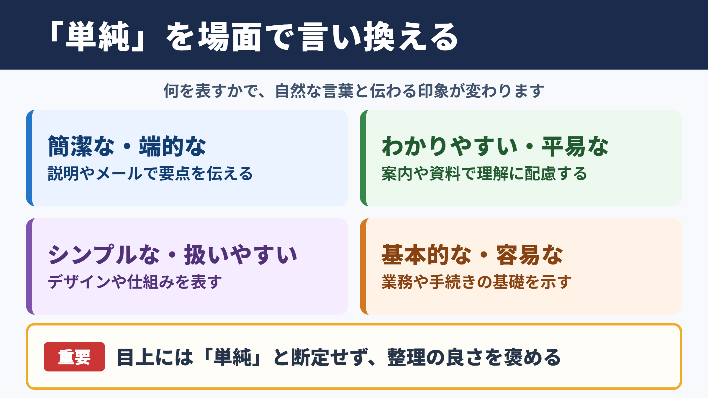 単純なの言い換え一覧表とシーン別の使い分け