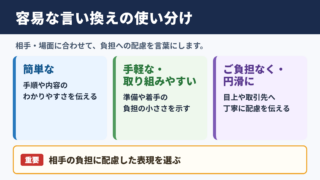 容易なの言い換え一覧表と場面別の使い分け