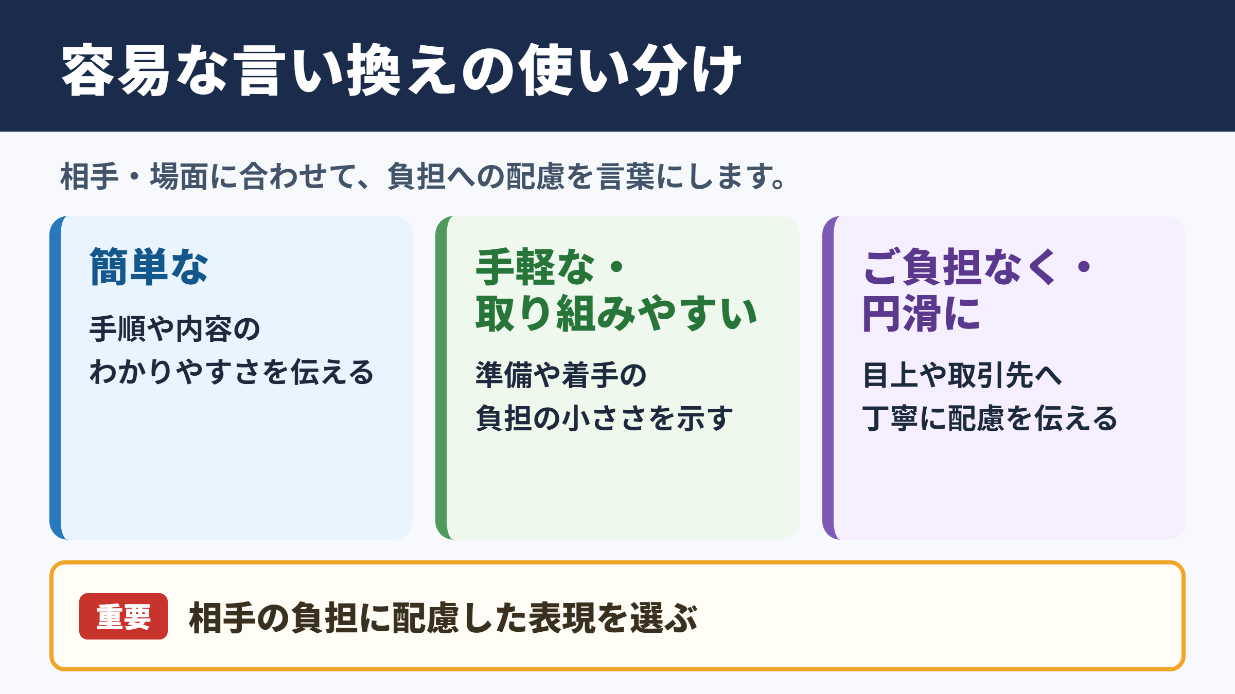 容易なの言い換え一覧表と場面別の使い分け