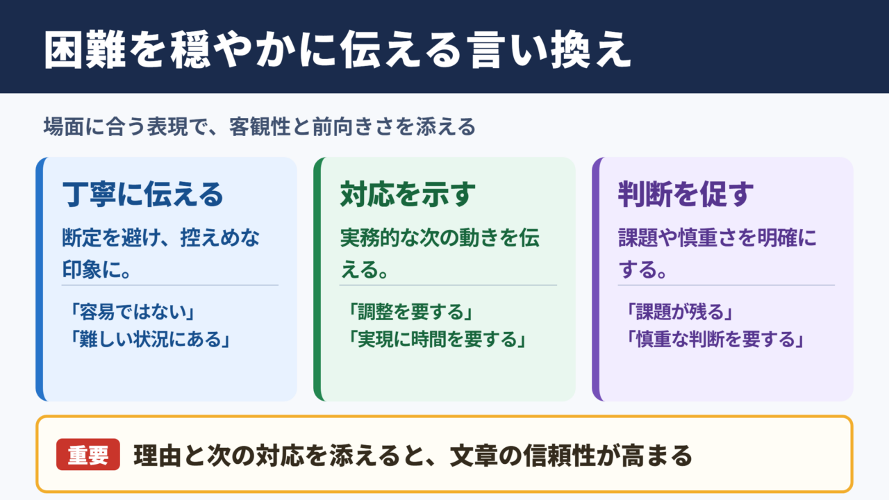 困難なの言い換え一覧表