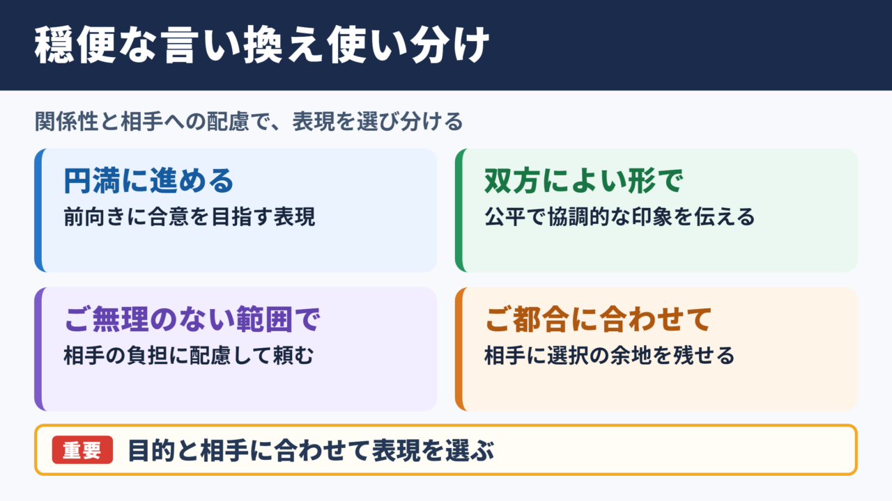 「穏便な」の言い換え一覧表とシーン別表現