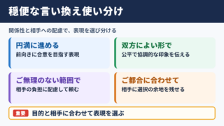「穏便な」の言い換え一覧表とシーン別表現