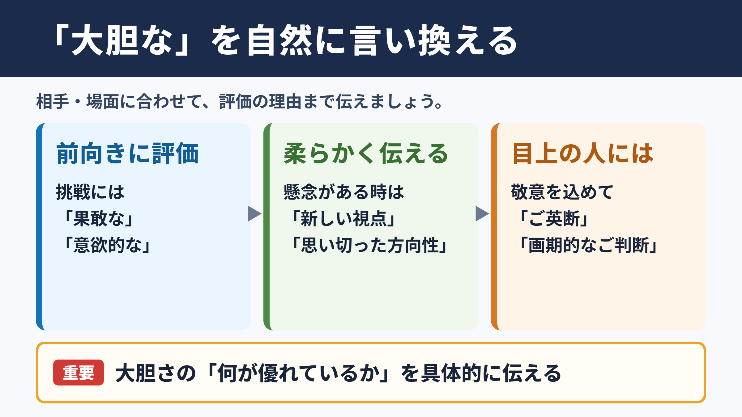 大胆なの言い換え一覧表
