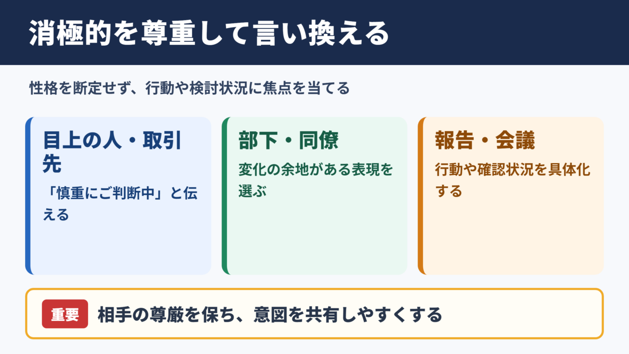 消極的なの言い換え一覧表とシーン別の使い分け