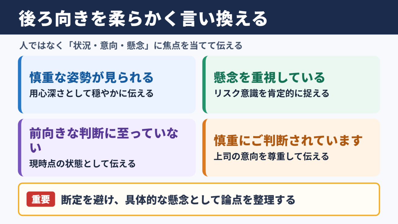 後ろ向きなの言い換え一覧表
