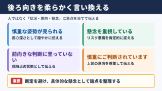 後ろ向きなの言い換え一覧表