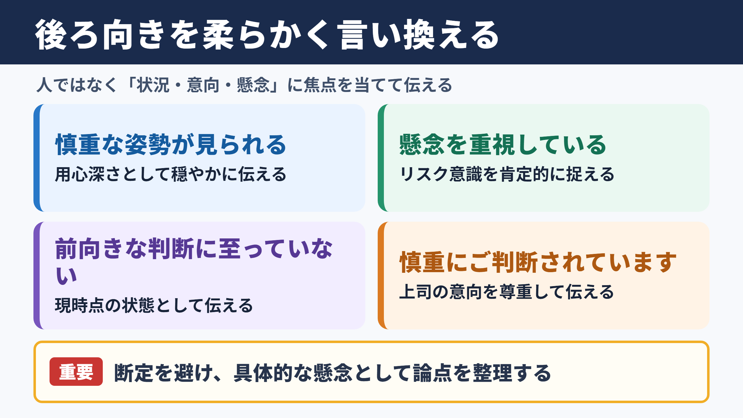 後ろ向きなの言い換え一覧表
