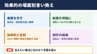効果的なの言い換え一覧表と場面別の使い分け