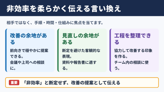 非効率なの言い換え一覧表と場面別の使い分け