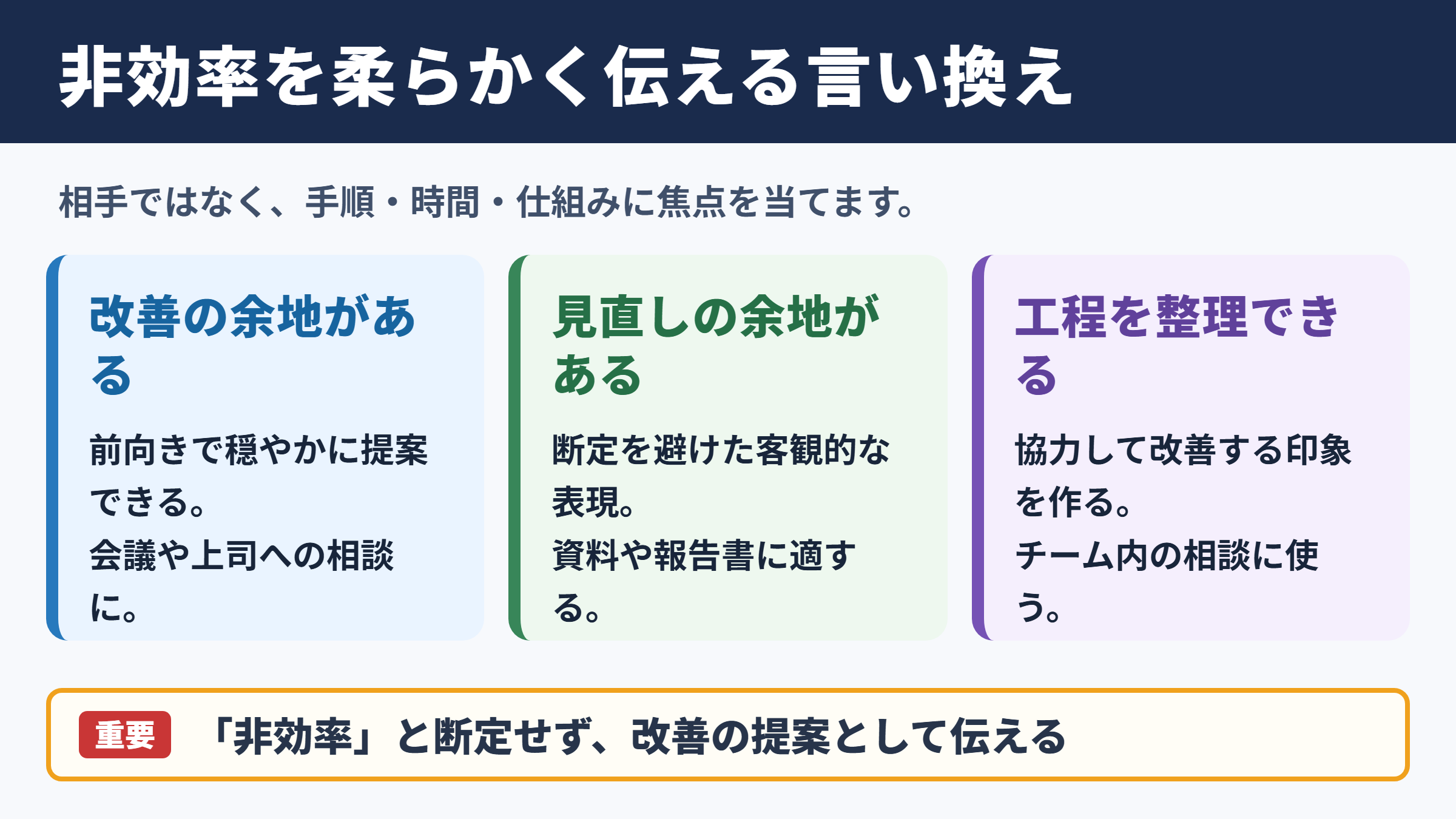 非効率なの言い換え一覧表と場面別の使い分け
