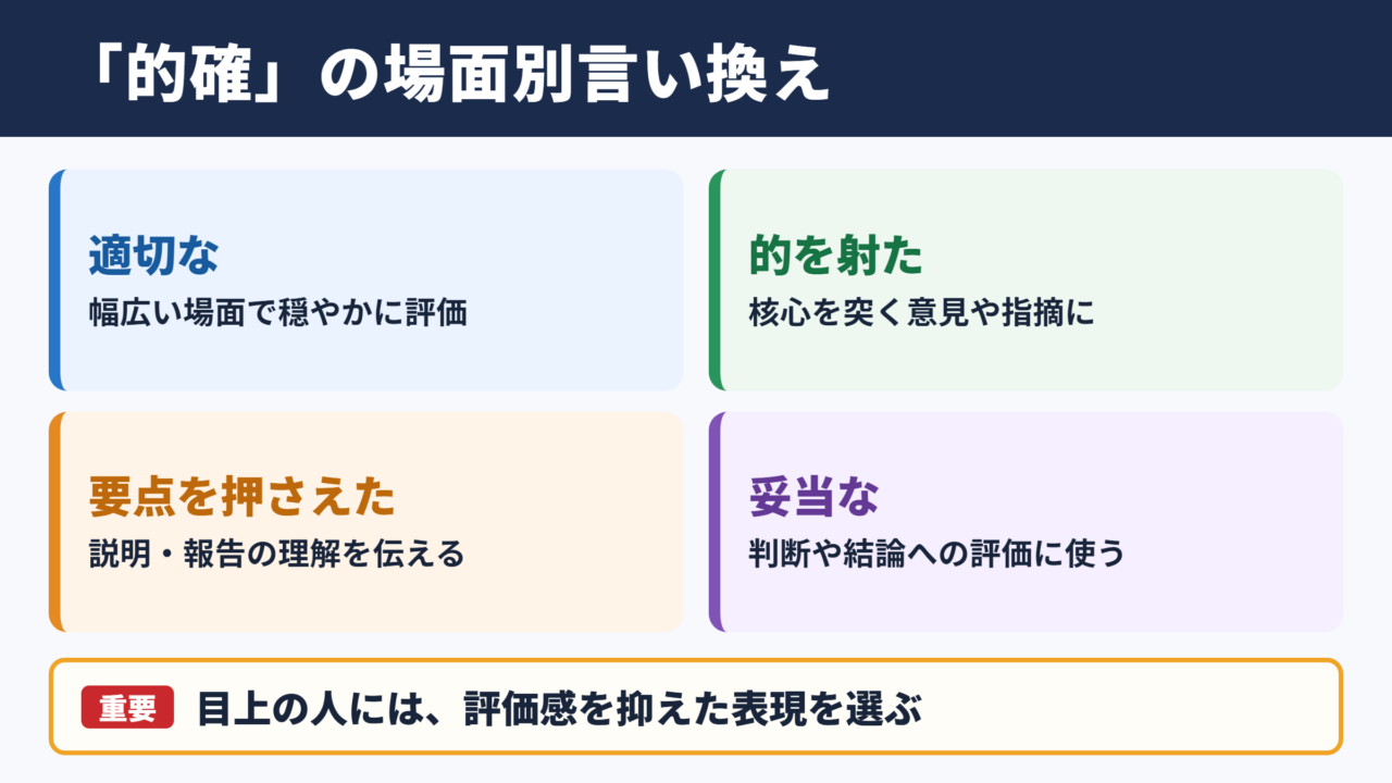 的確なの言い換え一覧表と場面別の使い分け