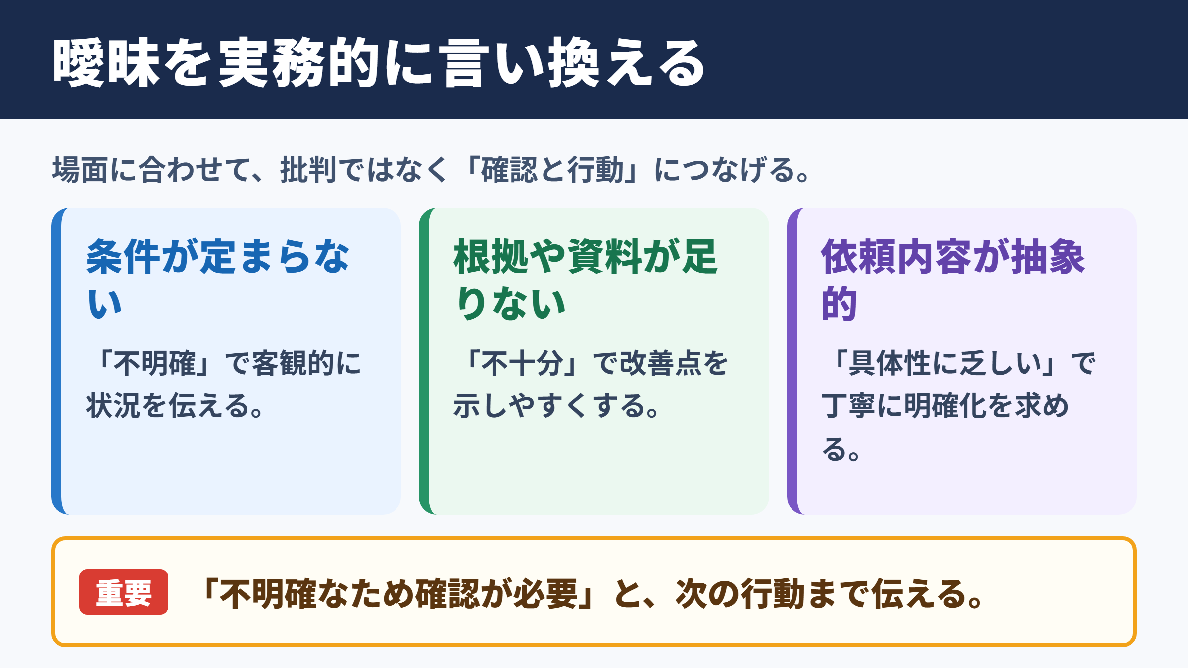 曖昧の言い換え一覧表と場面別の使い分け