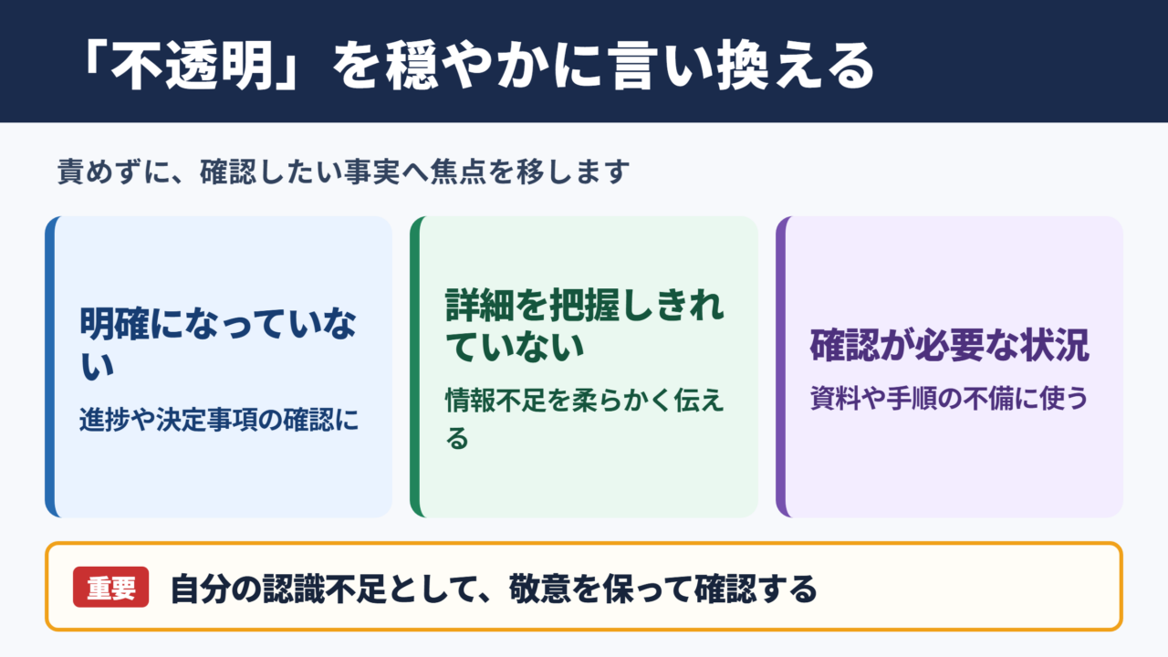 不透明なの言い換え一覧表と場面別の使い分け
