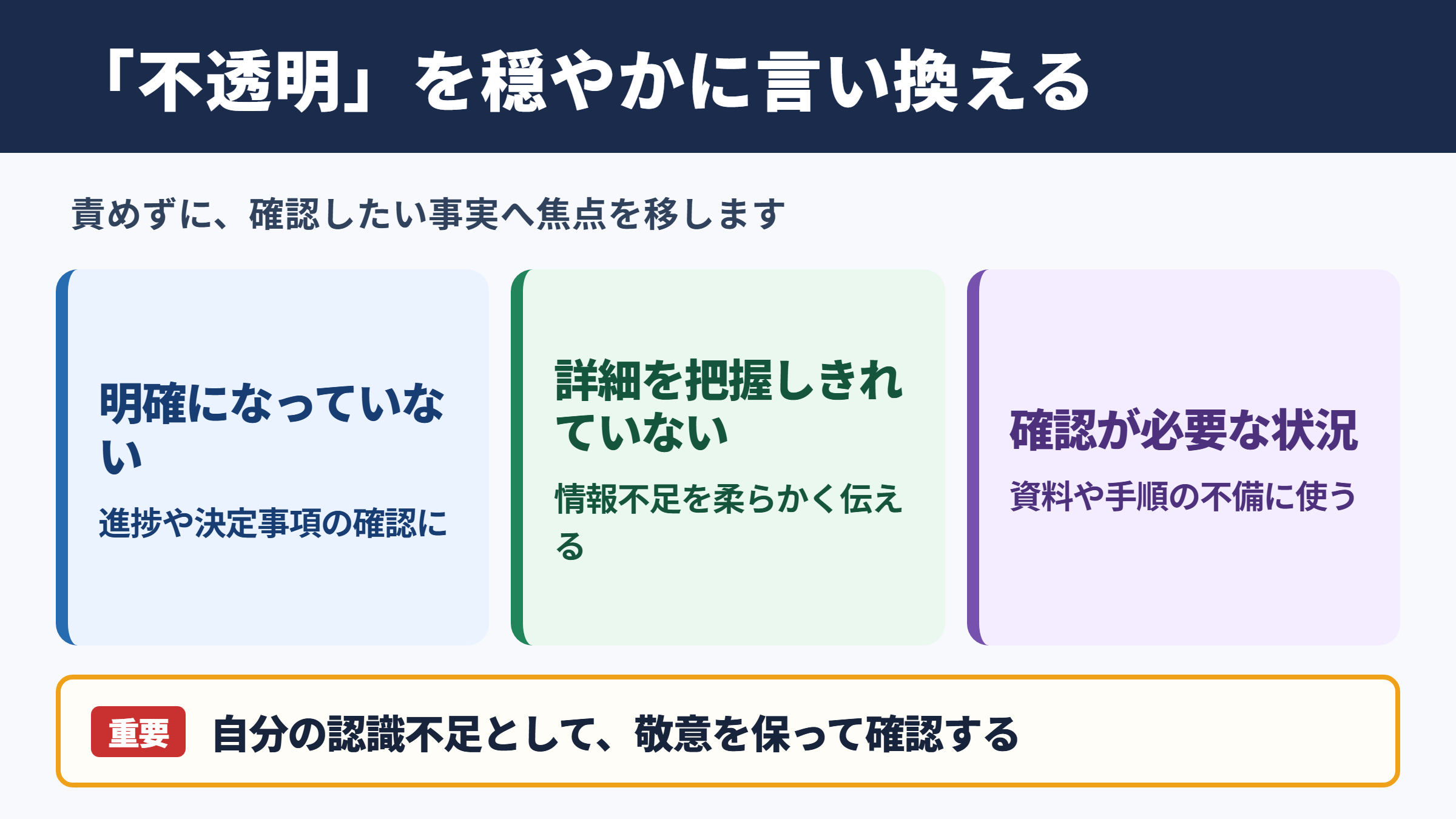 不透明なの言い換え一覧表と場面別の使い分け