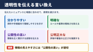 透明性のあるの言い換え一覧表とシーン別の使い分け
