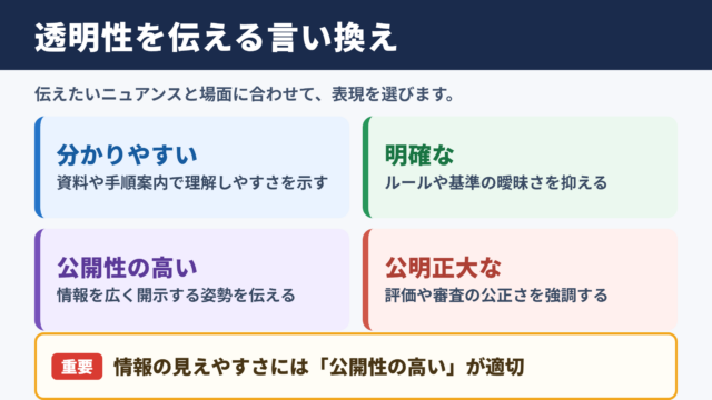 透明性のあるの言い換え一覧表とシーン別の使い分け
