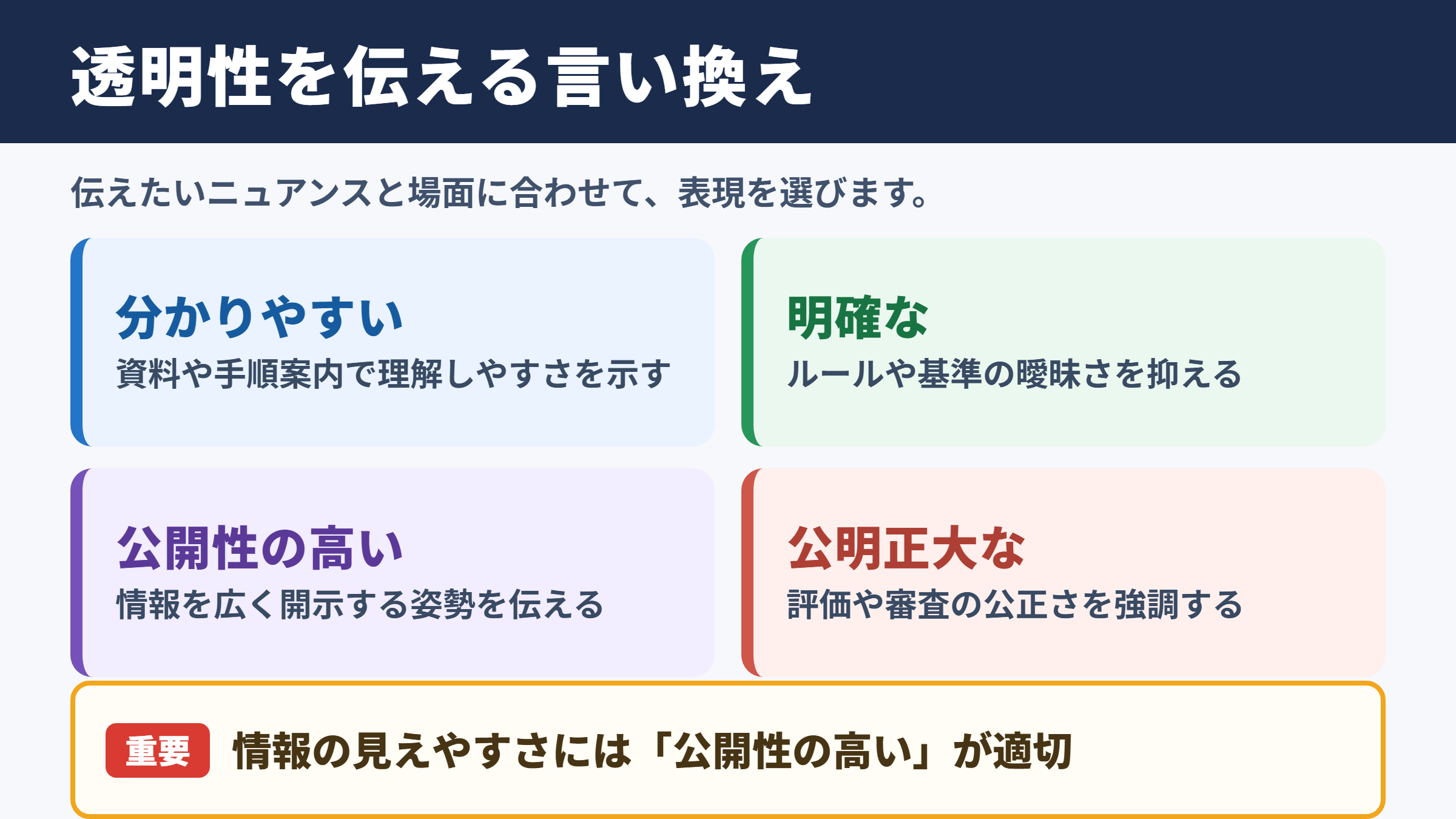 透明性のあるの言い換え一覧表とシーン別の使い分け