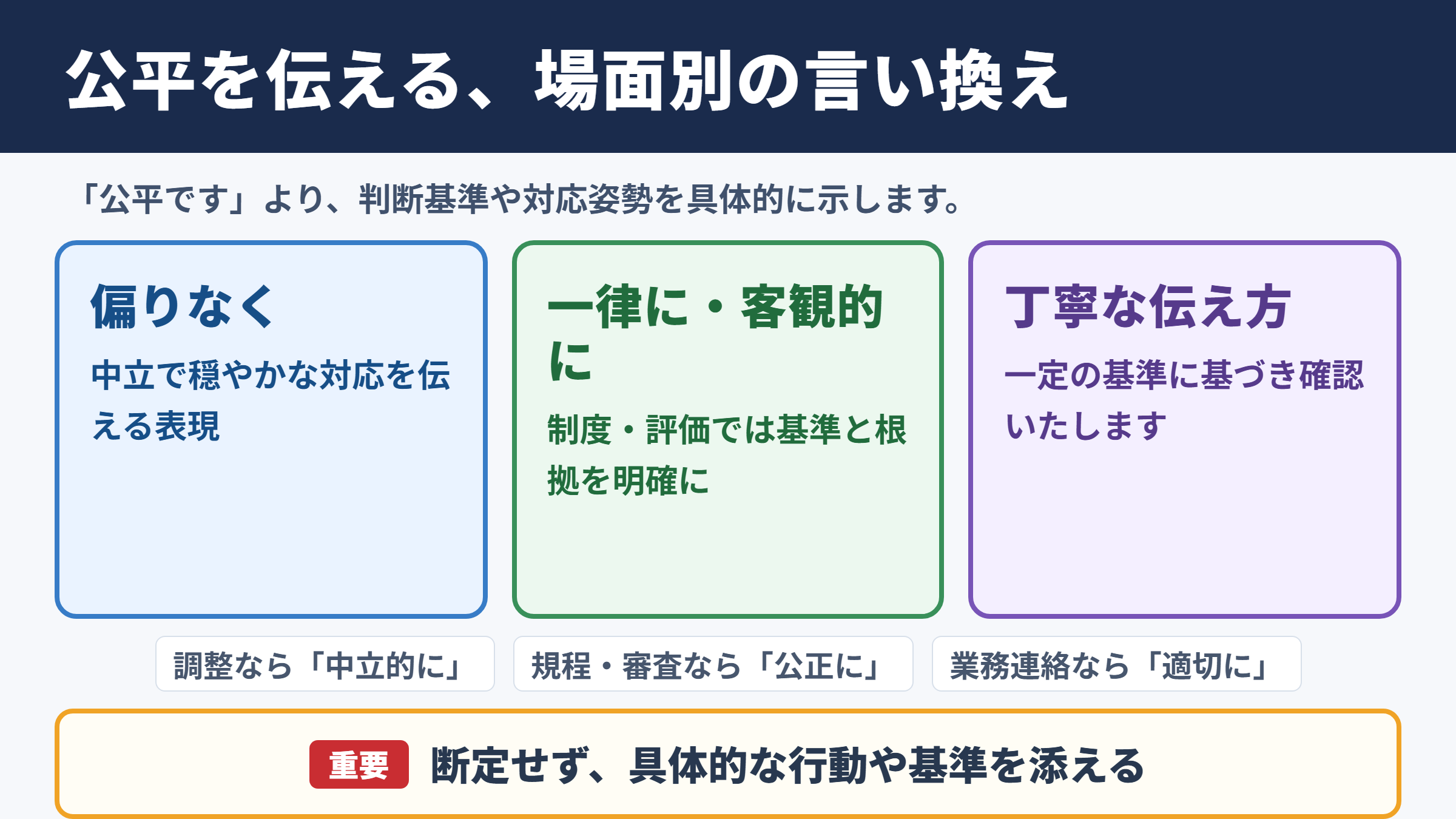 公平な言い換え一覧表をシーン別に解説