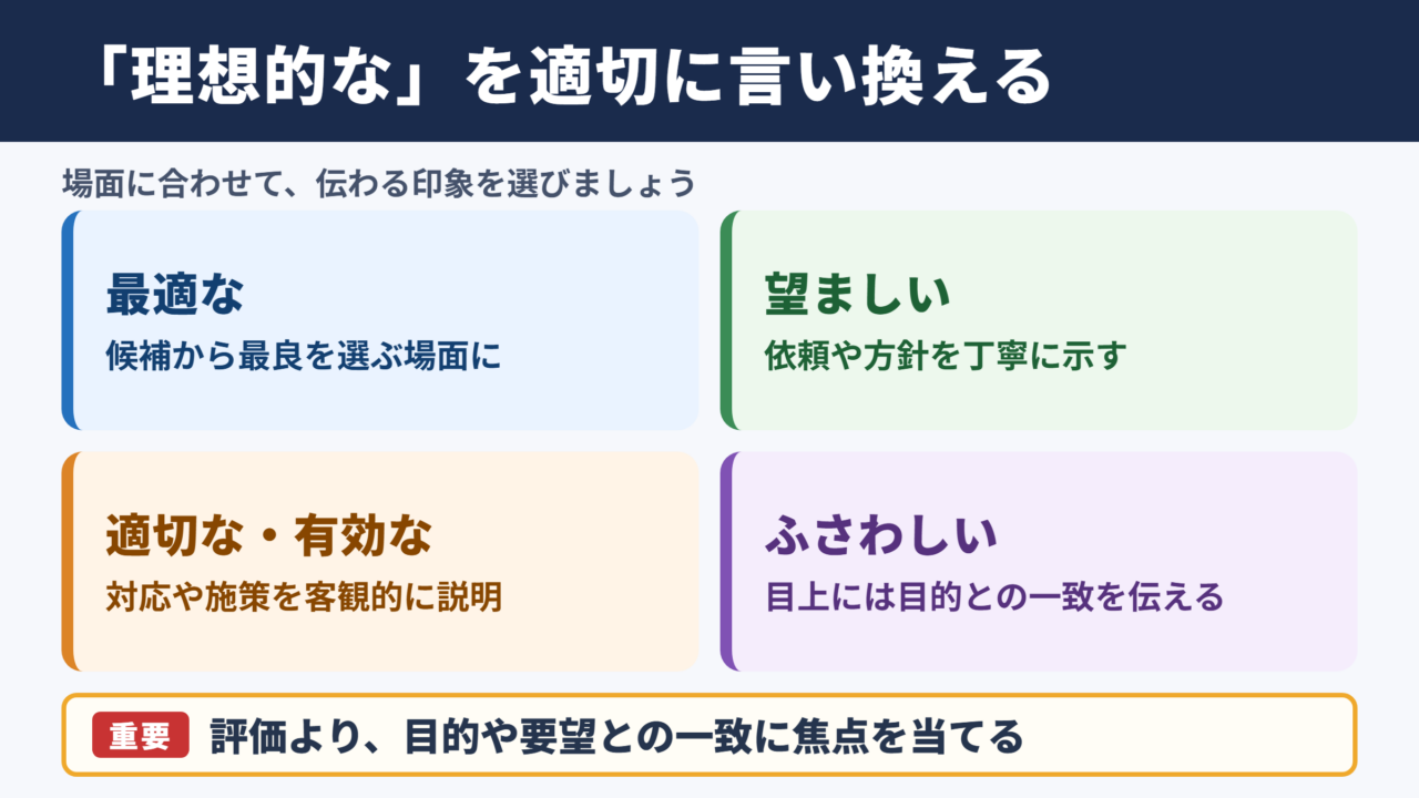 理想的なの言い換え一覧表とシーン別の使い分け