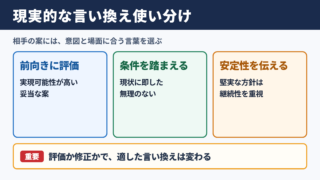 現実的なの言い換え一覧と場面別の使い分け