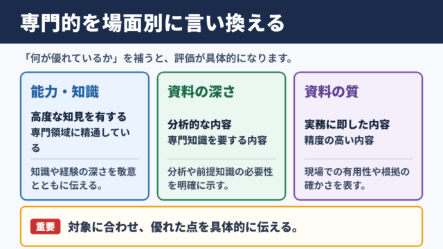 専門的なの言い換え一覧表