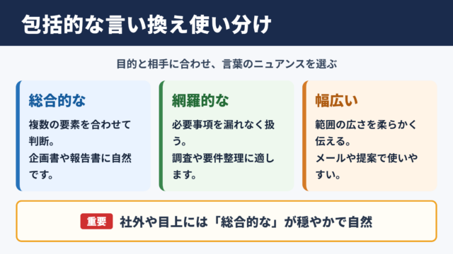 包括的なの言い換え一覧表とシーン別の使い分け