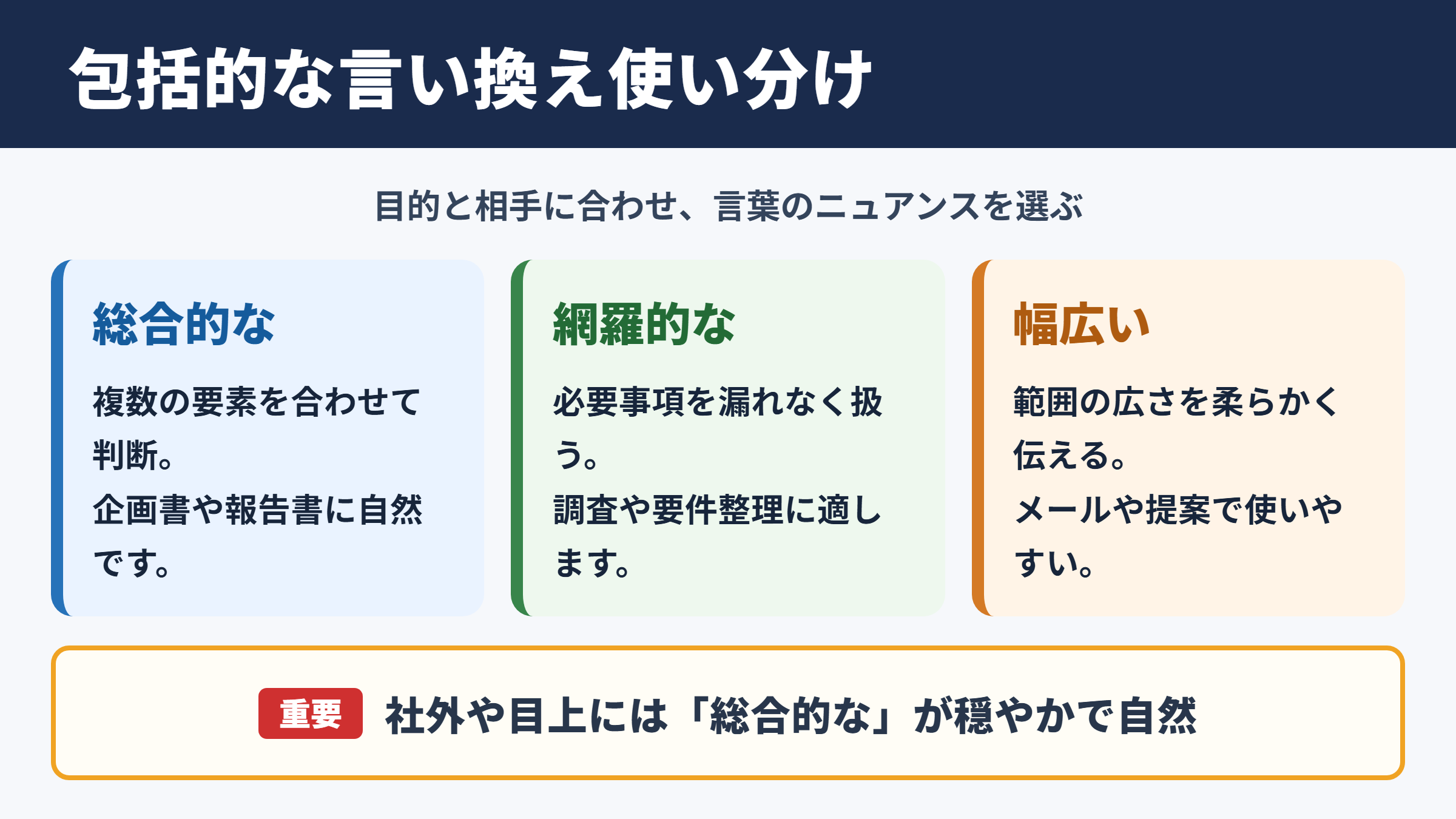 包括的なの言い換え一覧表とシーン別の使い分け