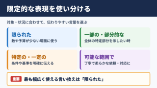 限定的なの言い換え一覧表