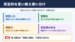 安定的なの言い換え一覧表とシーン別の表現