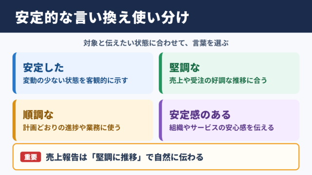 安定的なの言い換え一覧表とシーン別の表現
