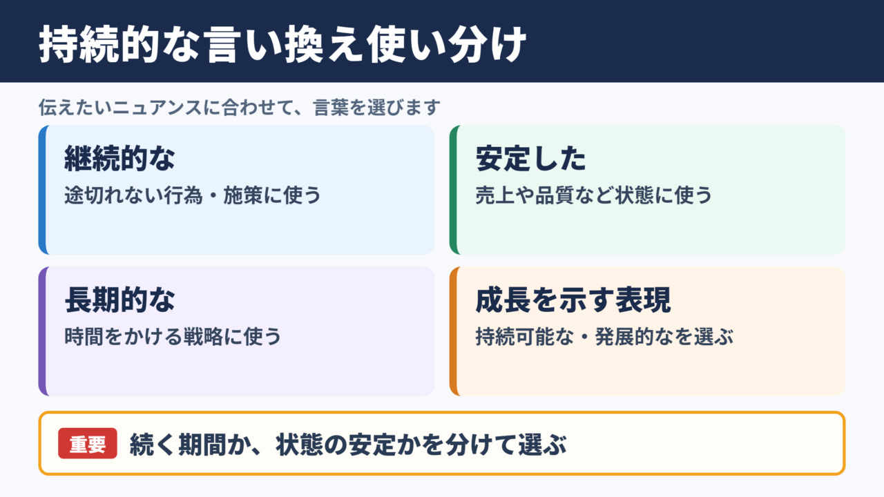 持続的なの言い換え一覧表とシーン別の使い分け