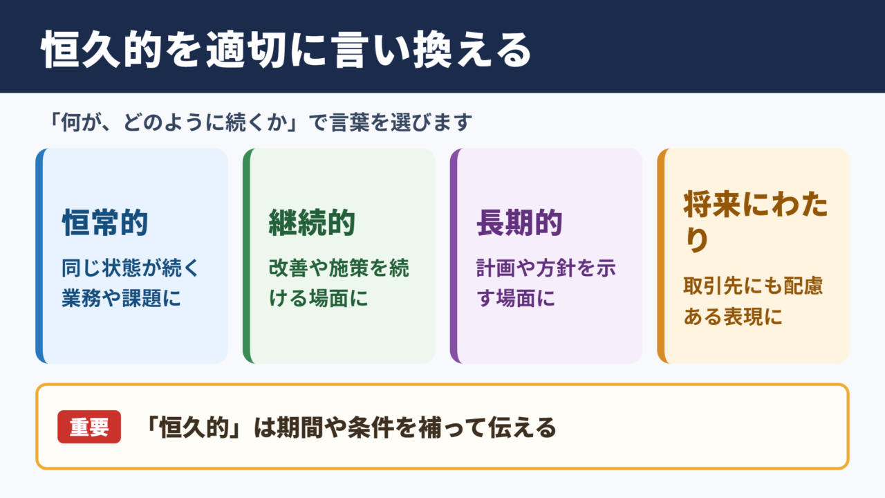 恒久的なの言い換え一覧表とシーン別の使い分け