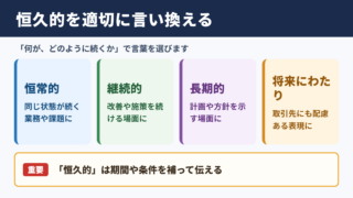 恒久的なの言い換え一覧表とシーン別の使い分け
