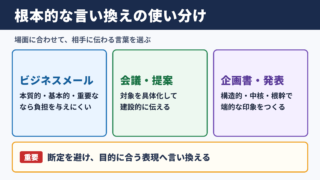 根本的なの言い換え一覧表とシーン別の使い分け