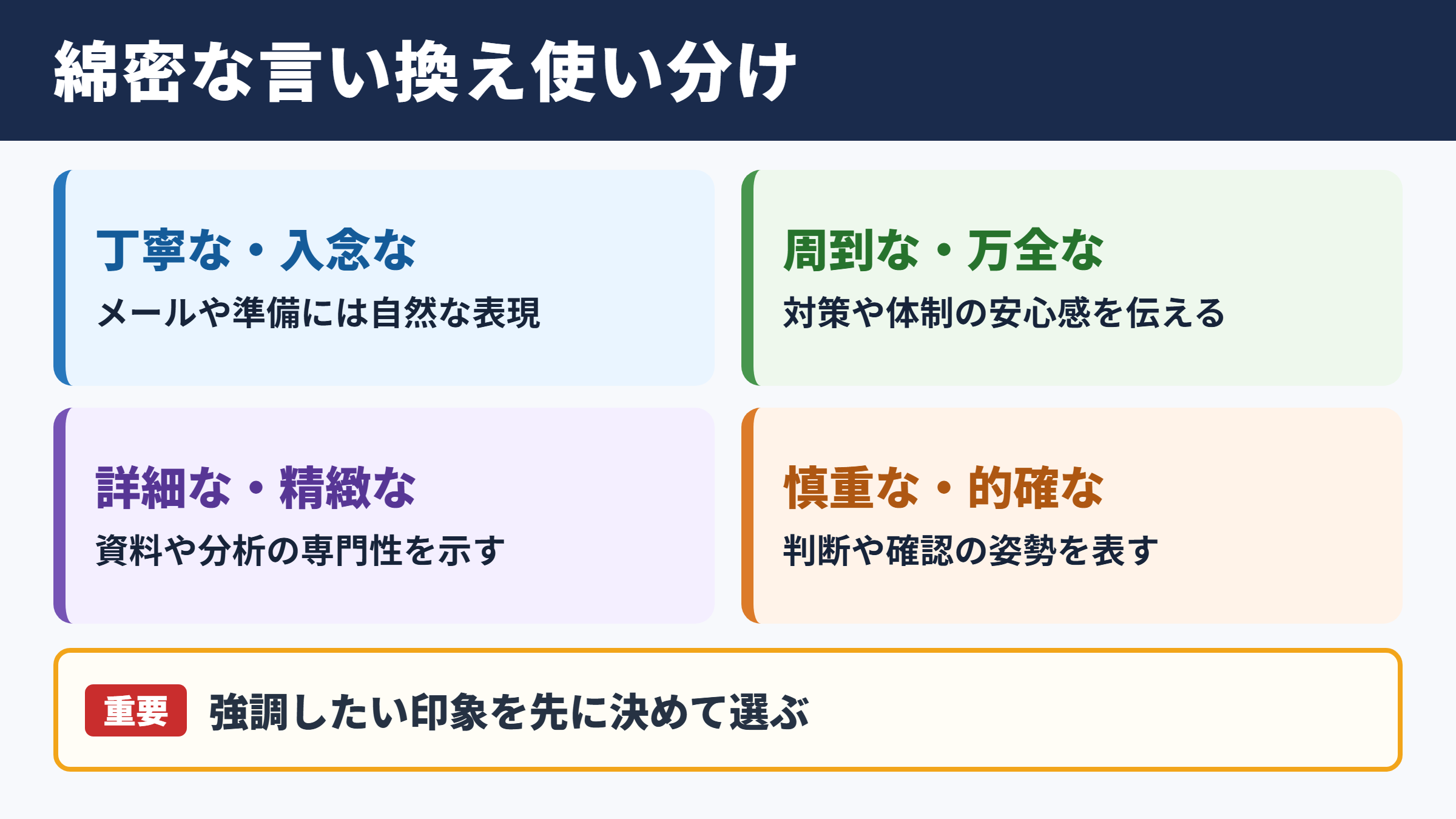 綿密なの言い換え一覧表と場面別の使い分け