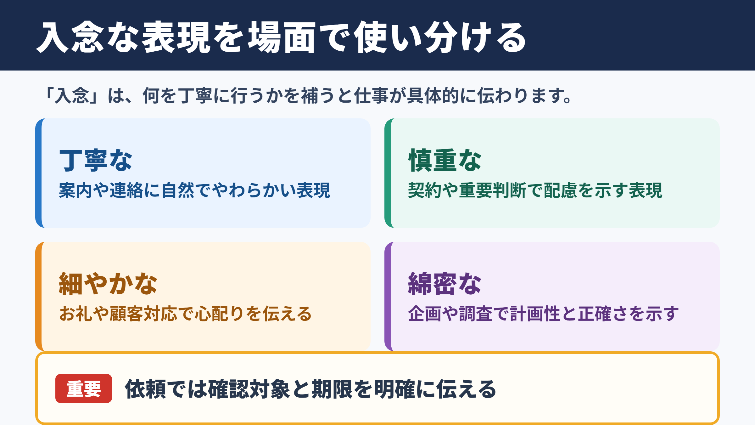 入念なの言い換え一覧表をシーン別に解説