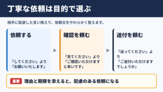 丁寧な言い換え一覧表のシーン別整理