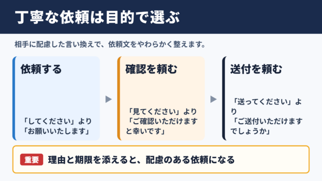 丁寧な言い換え一覧表のシーン別整理