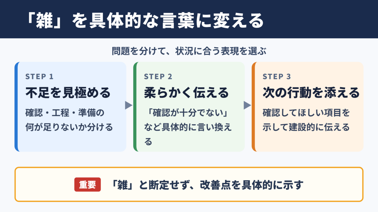 雑なの言い換え一覧と場面別の使い分け