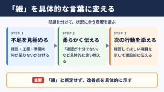 雑なの言い換え一覧と場面別の使い分け