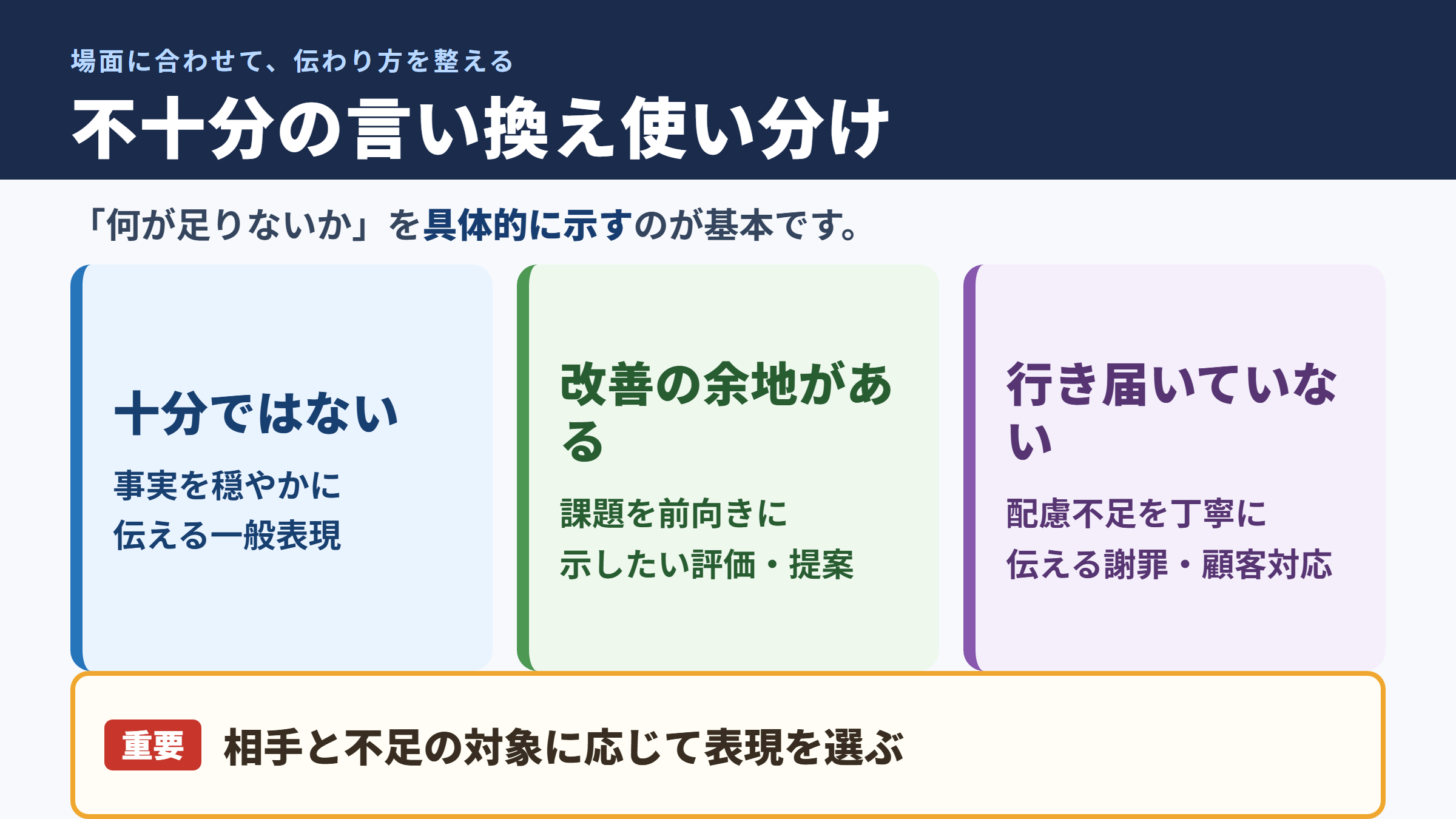 不十分なの言い換え一覧と場面別の使い分け