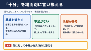 十分なの言い換え一覧表とシーン別の使い分け