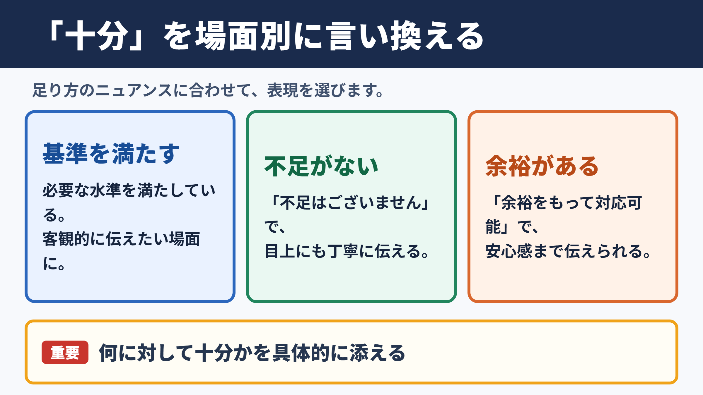 十分なの言い換え一覧表とシーン別の使い分け